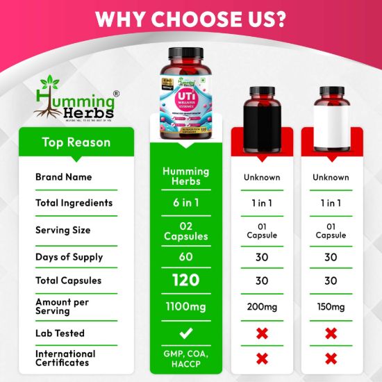 Humming Herbs UTI Wellness Essence Nutritional Comparison Chart