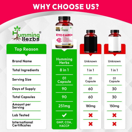 Humming Herbs Eye Care Plus Comparison Chart