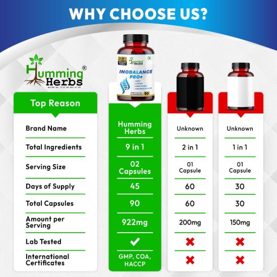 Humming Herbs Brand Quality Comparison Chart