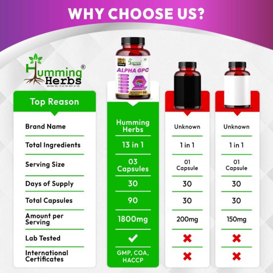 Picture of Humming Herbs Alpha GPC 1800mg (13-in-1 Nootropic Blend) – 90 Veg Capsules | 30 Servings